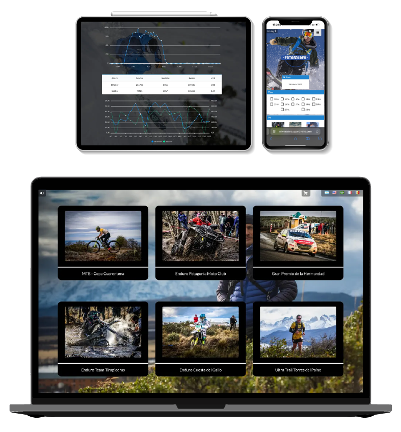 FullFoto en múltiples dispositivos - móvil, tablet y desktop